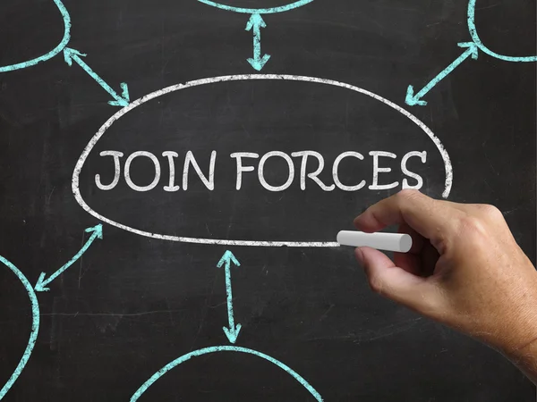 Join Forces Tafel bedeutet, Zusammenarbeit und Partnerschaft — Stockfoto