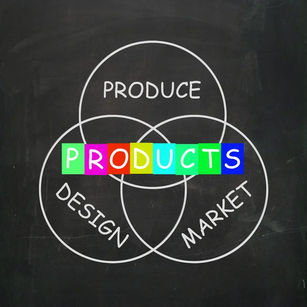 Companies Design and Produce Products and Market Them — Stock Photo, Image