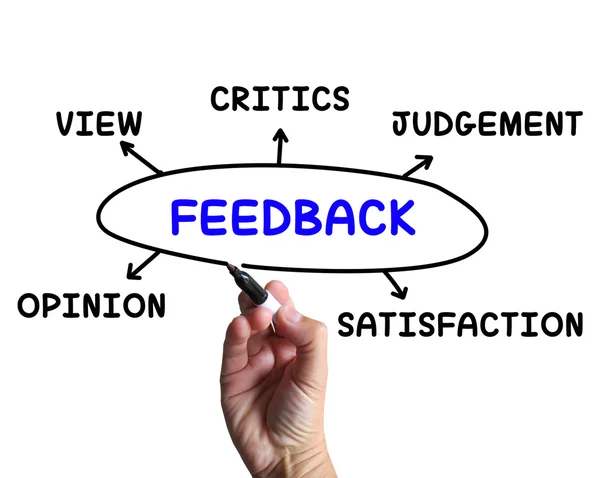 Diagrama de feedback significa opinião Julgamento e vista — Fotografia de Stock