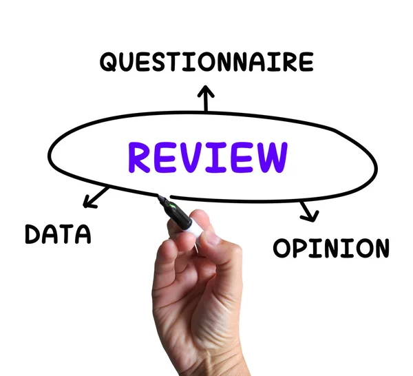 Review Diagram Shows Data Questionnaire Or Opinion — Stock Photo, Image