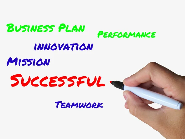 Succesvolle op Whiteboard verwijst naar bereiken oplossingen en Accom — Stockfoto