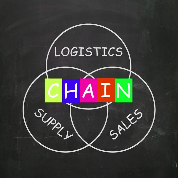 Ventas y suministro incluidos en una cadena de logística — Foto de Stock