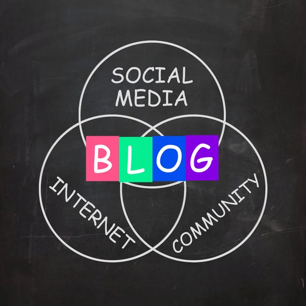 Blog betekent online dagboek of social media in internetgemeenschap — Stockfoto