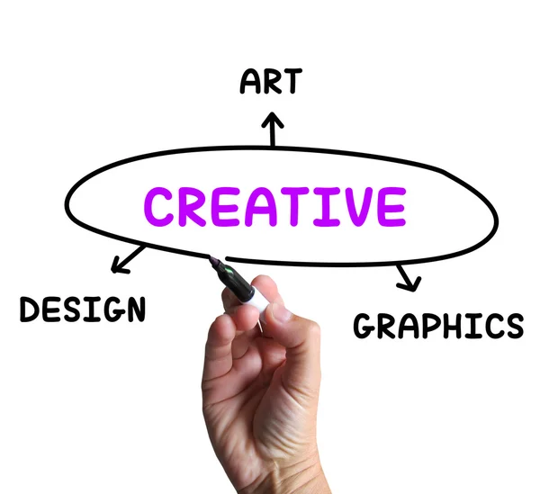 Diagrama criativo significa imaginação e originalidade da arte — Fotografia de Stock