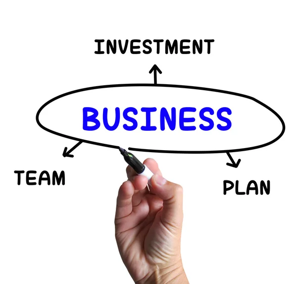 Business Diagramma significa Piano di squadra e di investimento — Foto Stock