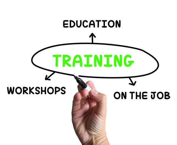 Training Diagram Shows Workshops Groundwork And Educating — Stock Photo, Image