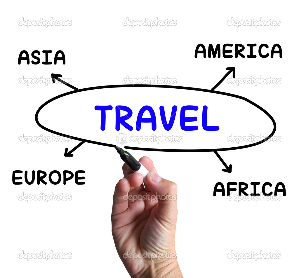 Travel Diagram Shows Overseas Or Domestic Trip