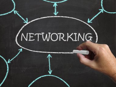 Ağ blackboard kişiler ve bağlantıları yapmak anlamına gelir.