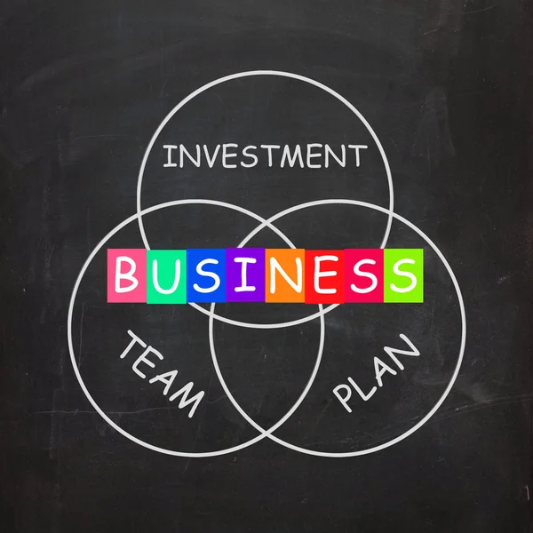 Business Requirements are Investments Plans and Teamwork — Stock Photo, Image