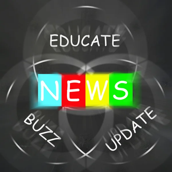 Communication Words Displays News Update Buzz and Educate — Stock Photo, Image