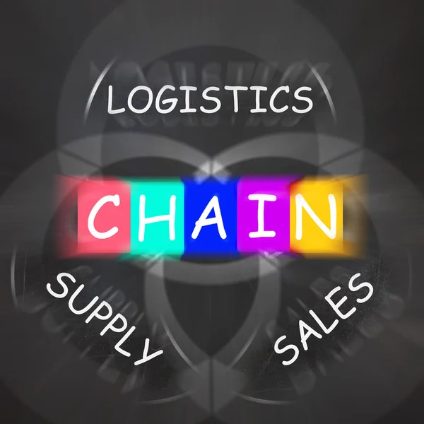 Verkauf und Lieferung zeigt Logistikkette — Stockfoto