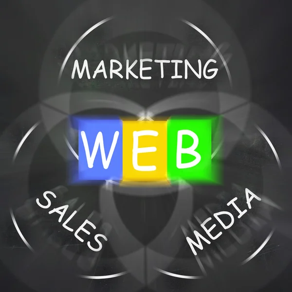 WEB en pizarra muestra marketing y ventas en línea — Foto de Stock