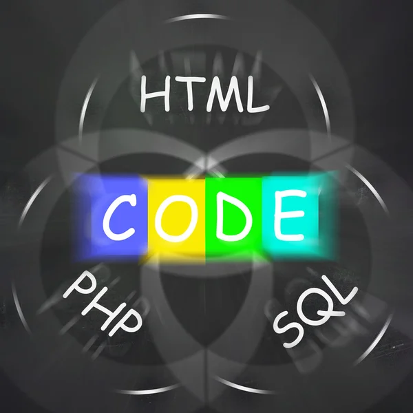 Palavras Exibe Código HTML PHP e SQL — Fotografia de Stock