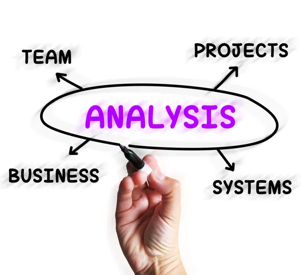 El diagrama de análisis muestra el examen de proyectos y sistemas —  Fotos de Stock