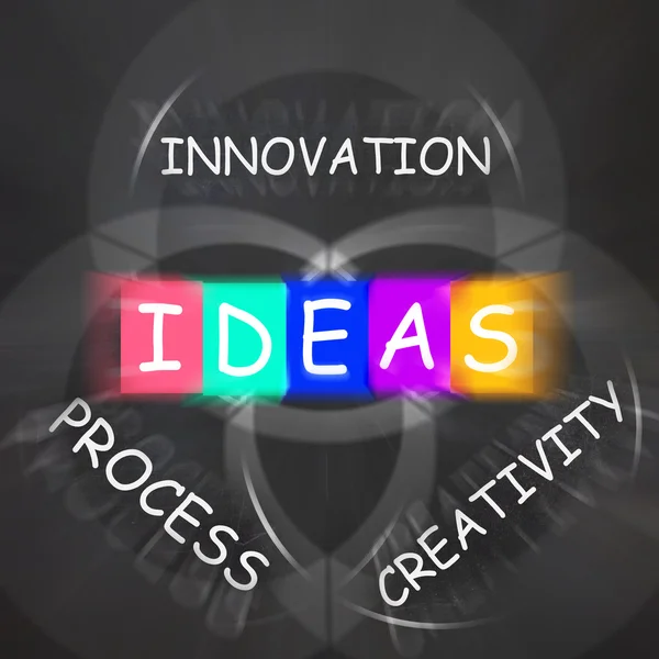 Words Displays Ideas Innovation Process and Creativity — Stock Photo, Image