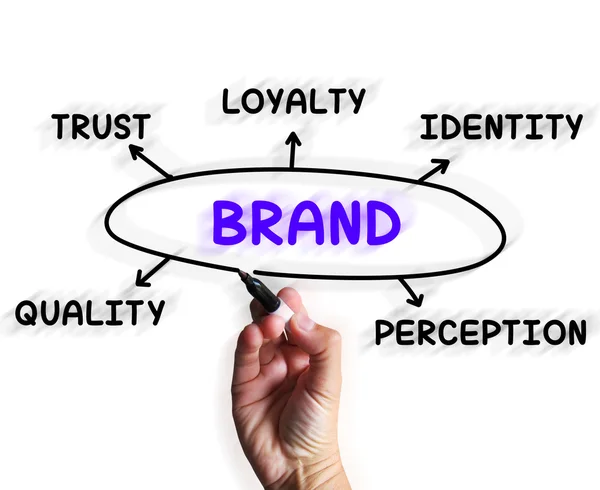 企業認知と信頼のブランド ダイアグラムが表示されます。 — ストック写真