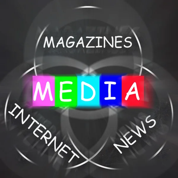 Media woorden weergegeven tijdschriften internet en nieuws — Stockfoto