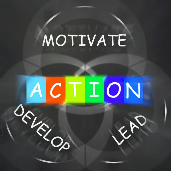 Parole motivazionali Visualizza l'azione Sviluppa piombo e motiva — Foto Stock