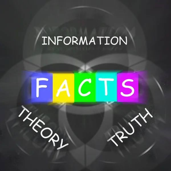 Palavras Exibe a Informação Verdade Teoria e Fato — Fotografia de Stock
