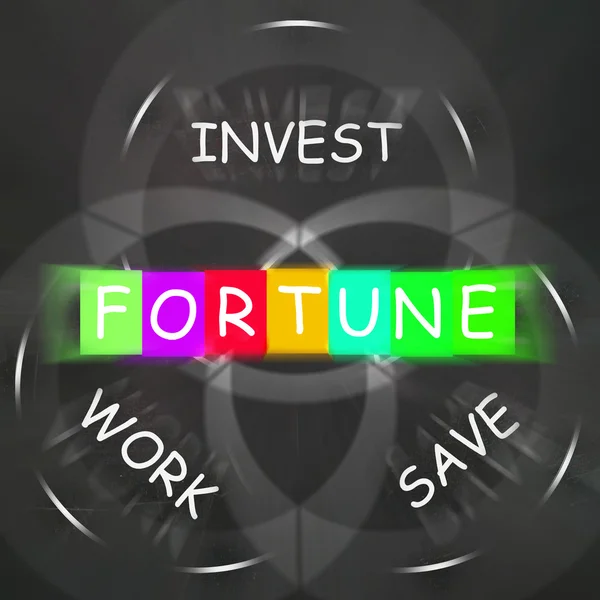 Fortune Exibe Trabalho Salvar e Investir — Fotografia de Stock