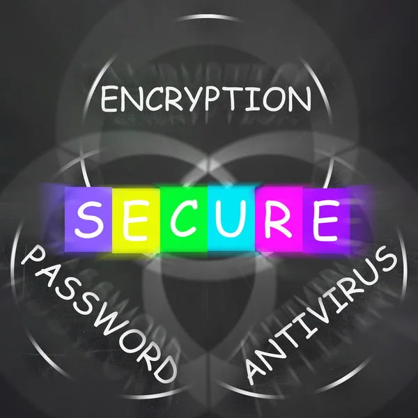 Antivírus Criptografia e senha exibe Internet segura — Fotografia de Stock