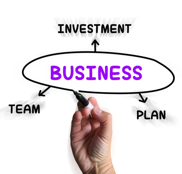 El diagrama de negocios muestra el equipo del plan y la inversión —  Fotos de Stock