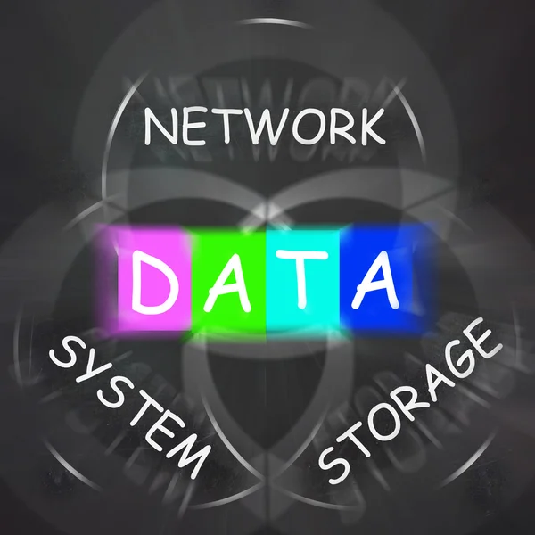 Computer Words muestra el sistema de red y el almacenamiento de datos — Foto de Stock