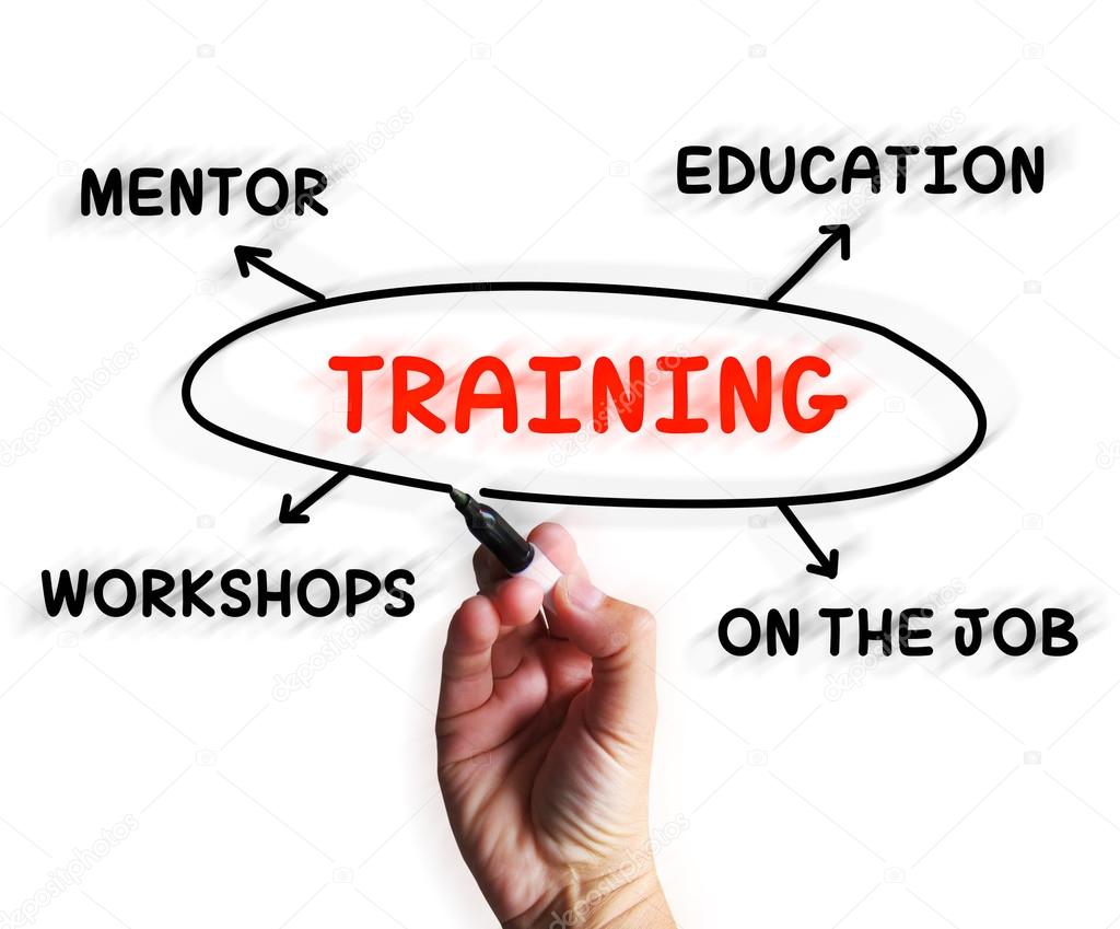 Training Diagram Displays Mentorship Education And Job Preparati