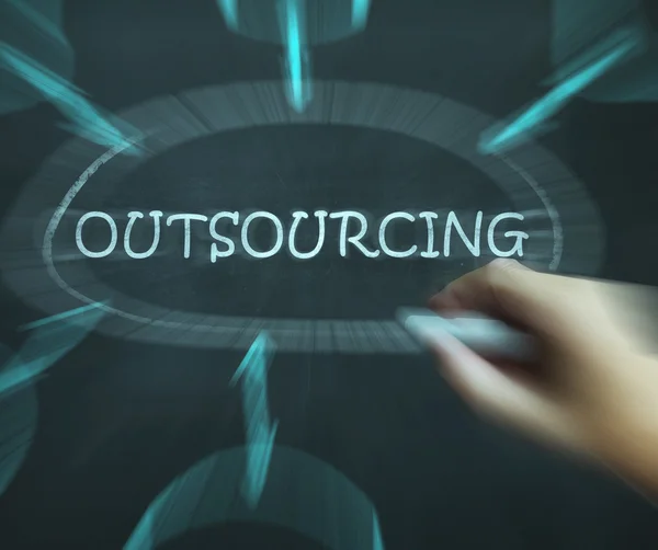 Outsourcing-Diagramm bedeutet Freiberufler und Auftragnehmer — Stockfoto