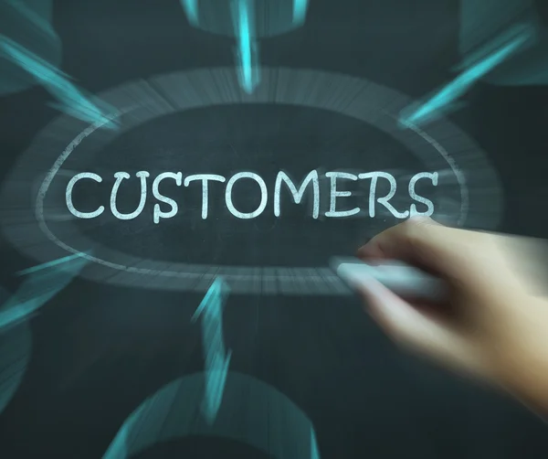 Diagrama de clientes mostra consumidores compradores e clientes — Fotografia de Stock