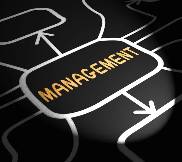 Frecce di gestione significa Amministrazione Dirigenti e capi — Foto Stock