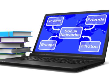 sosyal ağlar harita laptop anlamına gelir çevrimiçi profil Arkadaş grupları bir