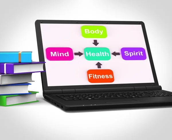 Здоровье ноутбук показывает психические духовные физические и фитнес Wellbe — стоковое фото