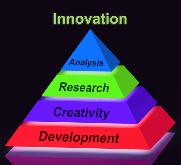 Innovation Pyramid Sign Means Creativity Development Research An — Stock Photo, Image