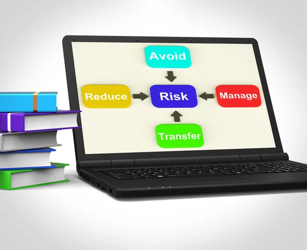 Risk Laptop Means Managing And Reducing Hazards — Stock Photo, Image