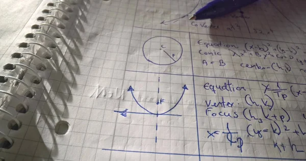 Review Mathematics Formulas Close — стоковое фото