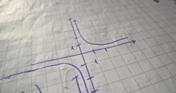 Revisão Fórmulas Matemáticas Close — Vídeo de Stock