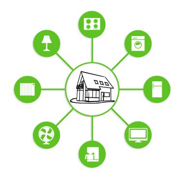 Akıllı ev cihazı - ev kontrolü