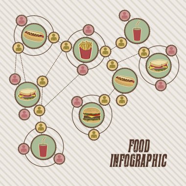 yiyecek bilgi grafikleri