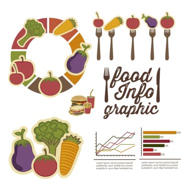 yiyecek bilgi grafikleri