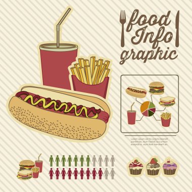 yiyecek bilgi grafikleri