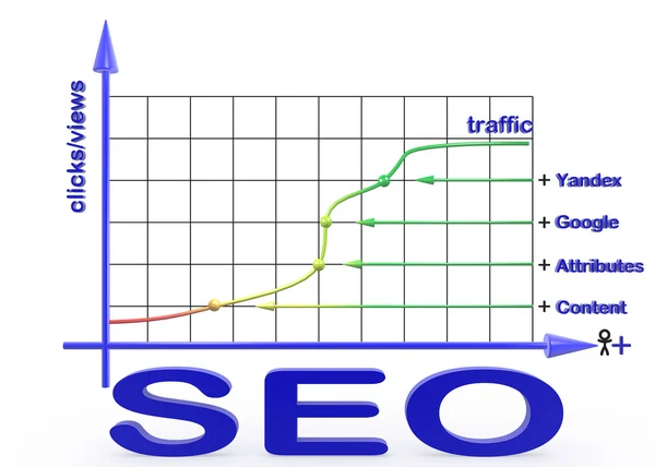 Optimización SEO — Foto de Stock