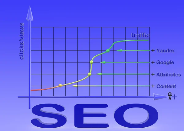 Seo optimization — Stock Photo, Image