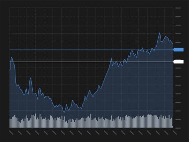 Borsa yatırımları, kara fon üzerine teknik analiz tablosu ticareti. İş mumu çubuğu grafik değişimi trendi. Ticari mali yatırım endeksi konsept vektör çizimi