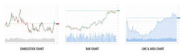 Borsa yatırımı ticareti, teknik analiz şamdanı, bar, çizgi ve alan çizelgesi beyaz arka planda. İş mumu çubuğu grafik değişim trendleri. Ticari mali yatırım endeksi