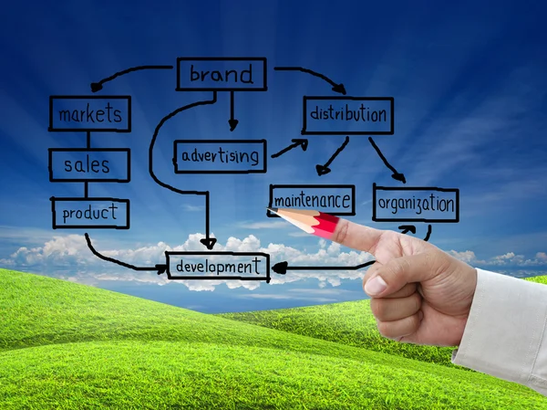 事業アイデア — ストック写真