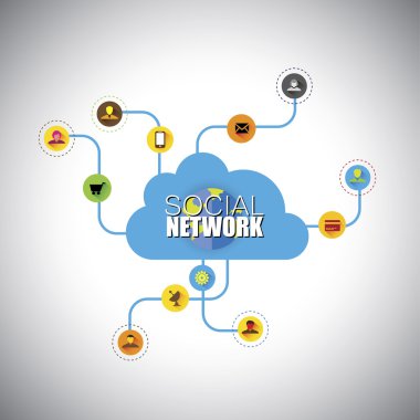 sosyal ağ, sosyal medya, cloud computing - kavramı ben vektör