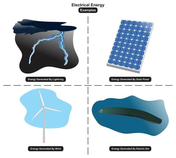 Energía Eléctrica Ejemplos Incluyendo Aligerar Panel Solar Una Turbina Eólica — Vector de stock
