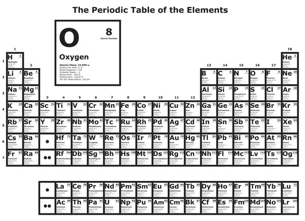 Den Periodiska Tabellen Över Elementen Inklusive Symbol Atomnummer Massa Elektron — Stock vektor