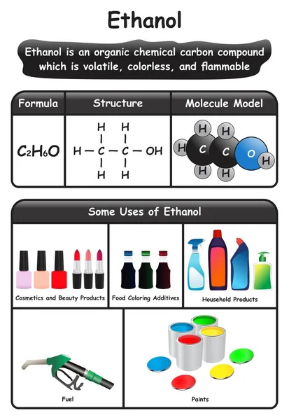 Ethanol Infographic Διάγραμμα Που Δείχνει Πρότυπο Μοριακή Δομή Φόρμουλα Και — Διανυσματικό Αρχείο